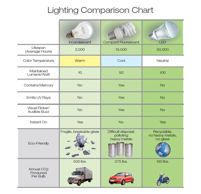 LED lighting manufacturer
